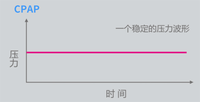CPAP单水平呼吸机工作原理